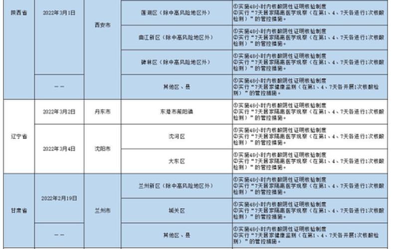 2022年哈尔滨疫情回顾，2022年疫情扶持政策(疫情政策扶持政策)