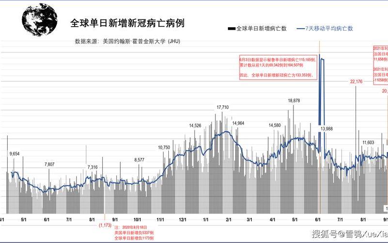 2022年1月全球疫情走势_2021年全球疫情每日数据，2022年山东疫情回顾_2020年山东省疫情通报