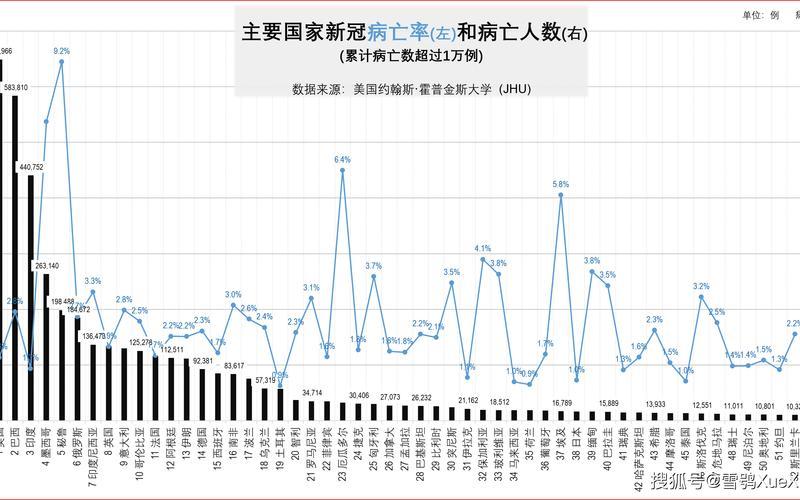 2022年疫情分析图，2021甘肃兰州疫情最新消息-现在出入有什么限制规定_2