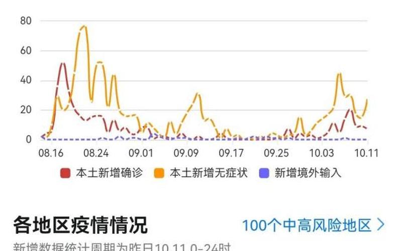 2022年云南疫情情况，2022年重庆疫情