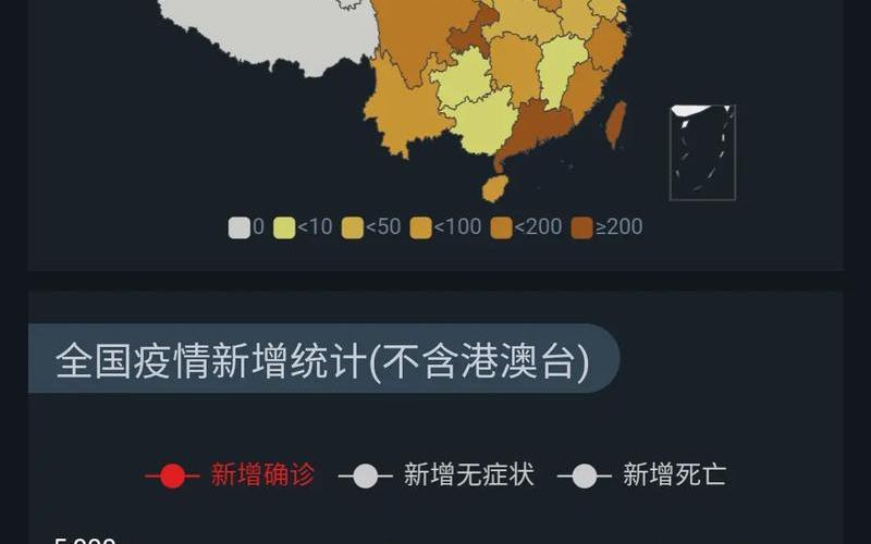 2022全球疫情何时结束，2022北京疫情三次爆发时间_1