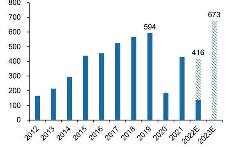 2022年疫情下企业现状 2021年企业疫情影响，2022年以来的疫情、近20年疫情