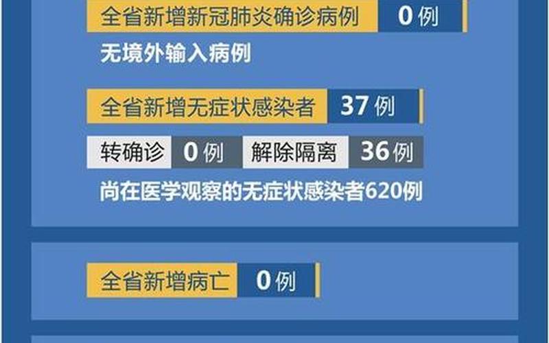 2022疫情走向预测_2021年疫情走向推测，2019武汉疫情死了多少人,2019武汉疫情人数