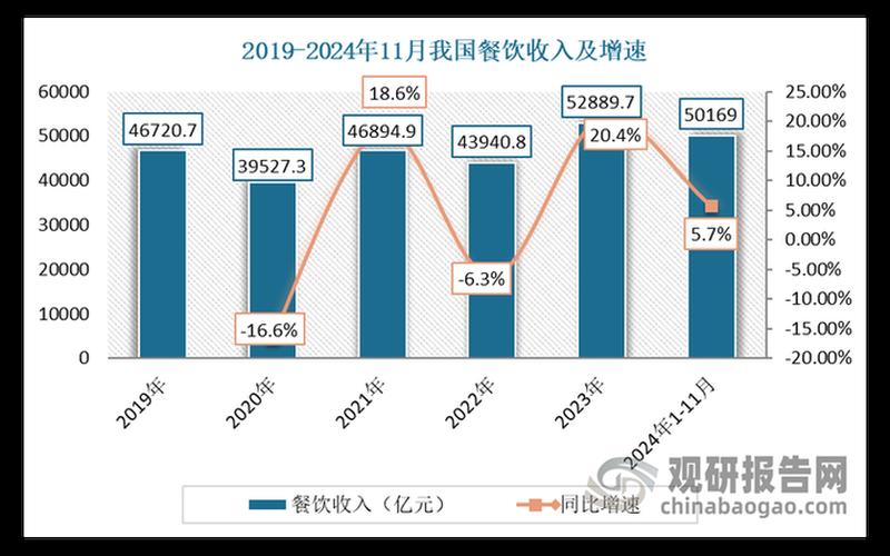 2022疫情对餐饮影响—疫情对餐饮的影响和补救措施，2021年10月25日起进出京最新政策规定