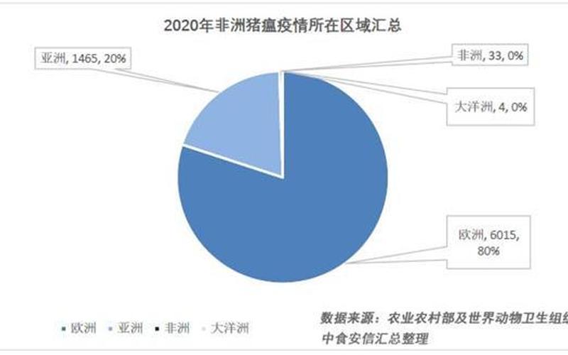 2023全国最近猪瘟情况，2019年到2022年疫情速看(2019年年末疫情)