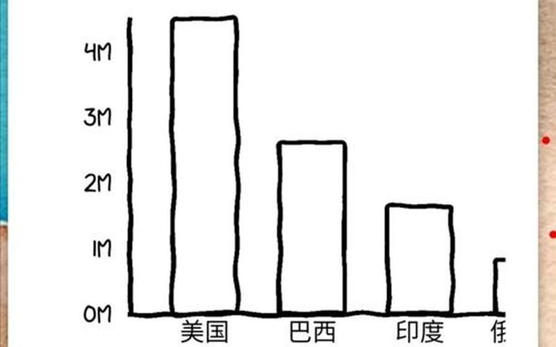 2022全球疫情，2022廊坊疫情预测(廊坊疫情通报)