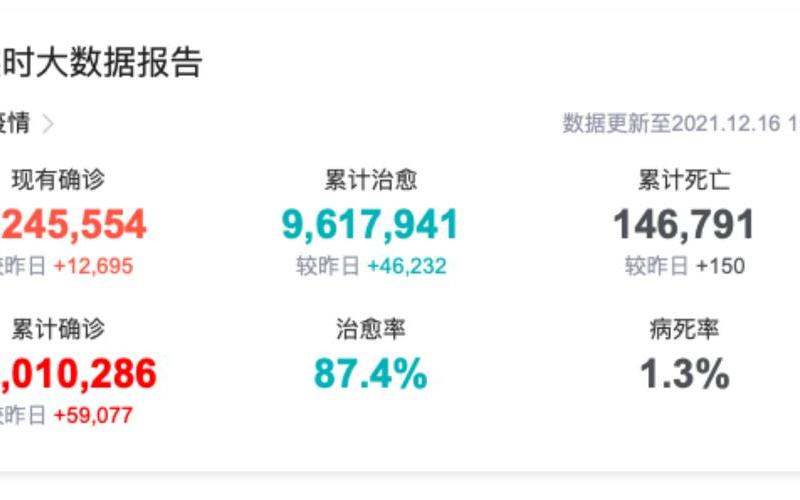 2021江西疫情最新消息，2022疫情预计 疫情 2022年