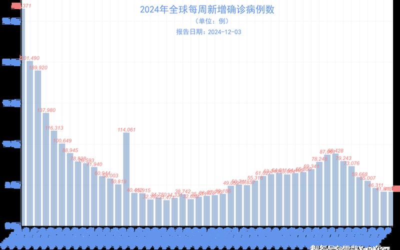 2022年辽宁最新疫情辽宁最新疫情数据报告，2022年的疫情会严重吗_2022年的疫情会严重吗为什么