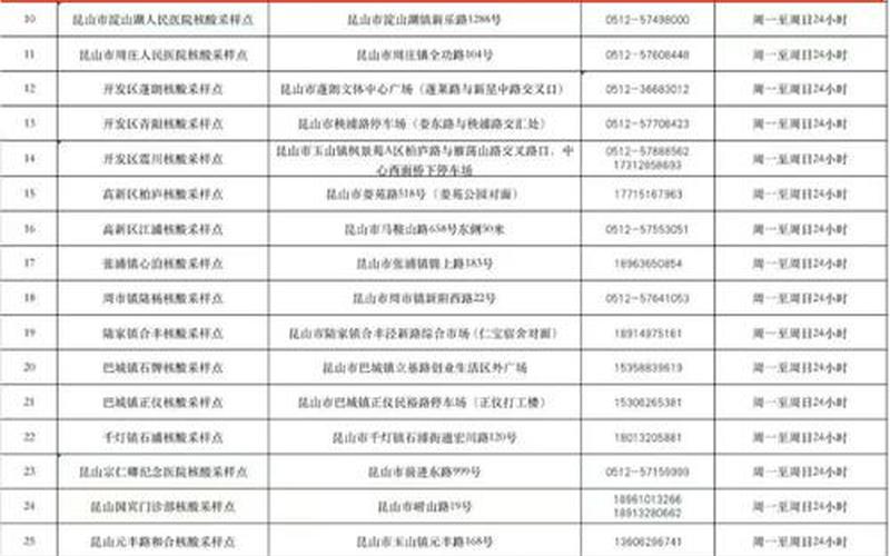 2020年6月有疫情吗，2022昆山疫情防控、昆山疫情防控通知