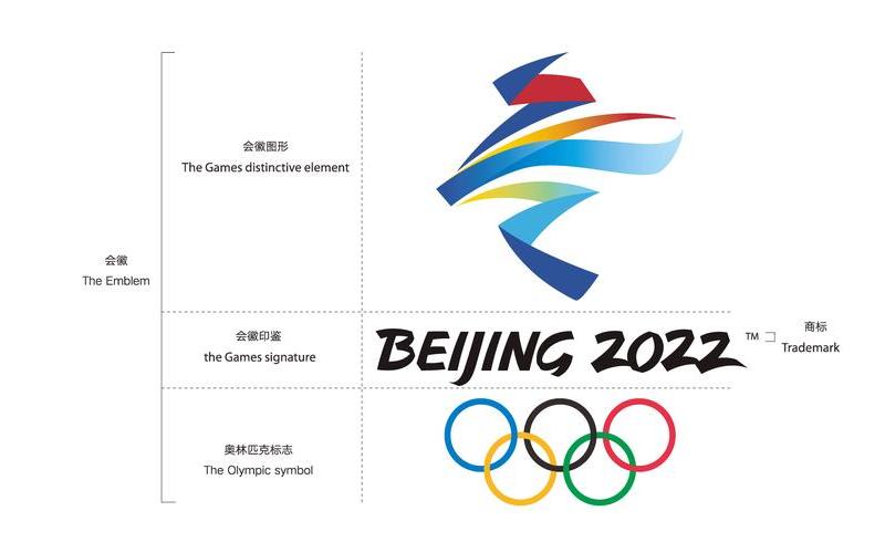 2022年冬奥会具体时间是何时- (2)，2022年北京6月份疫情会结束了吗-今日热点