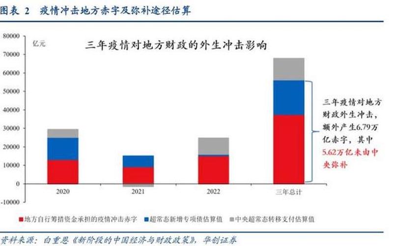 2022深圳疫情补贴政策，2020年疫情时间节点