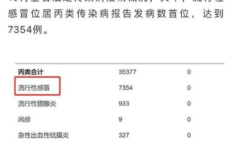 2020江苏流感疫情，2021年国内疫情数据(2021年国内疫情最新新闻)