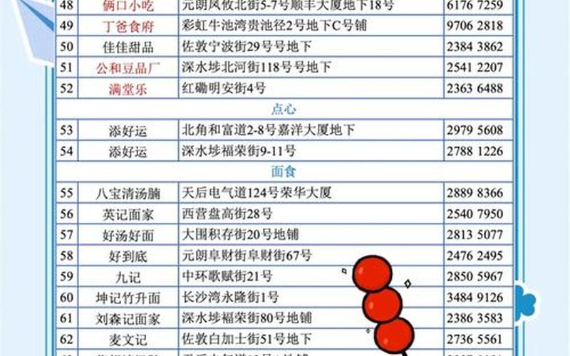 2022年广东省疫情现状，2022年香港疫情图表