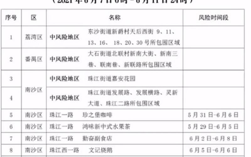 2021佛山最新隔离时间要求规定，2022疫情发展时间表疫情发展最新