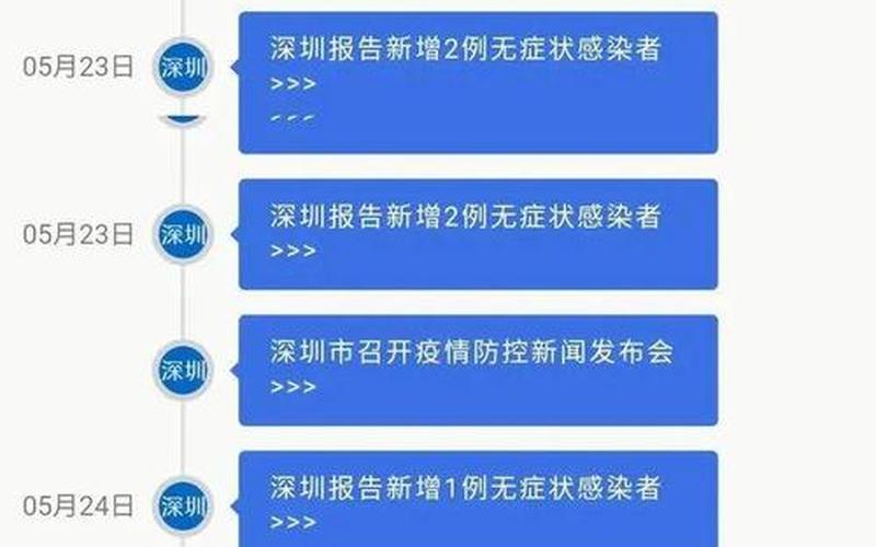 2022年1月目前有疫情吗,今年一月份有疫情吗，2022年疫情时间轴-21年疫情时间