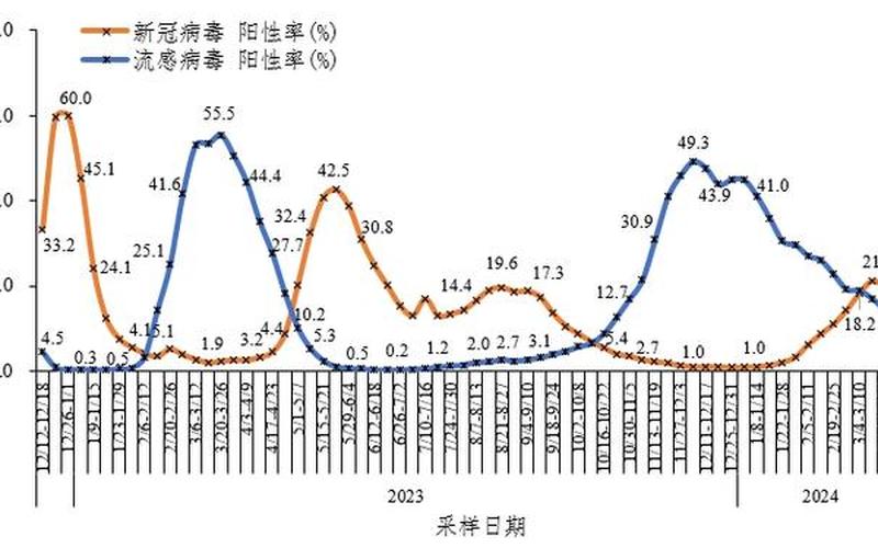 2021国内疫情各省数据2021国内疫情统计图，2020新冠肺炎疫情,2020新冠肺炎疫情武汉