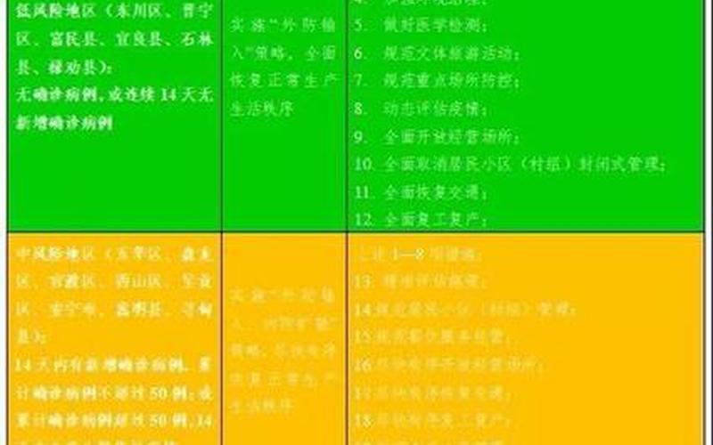 2022疫情曲线图哈尔滨、哈尔滨疫情走势图，2021年6月全国高中低风险地区最新名单