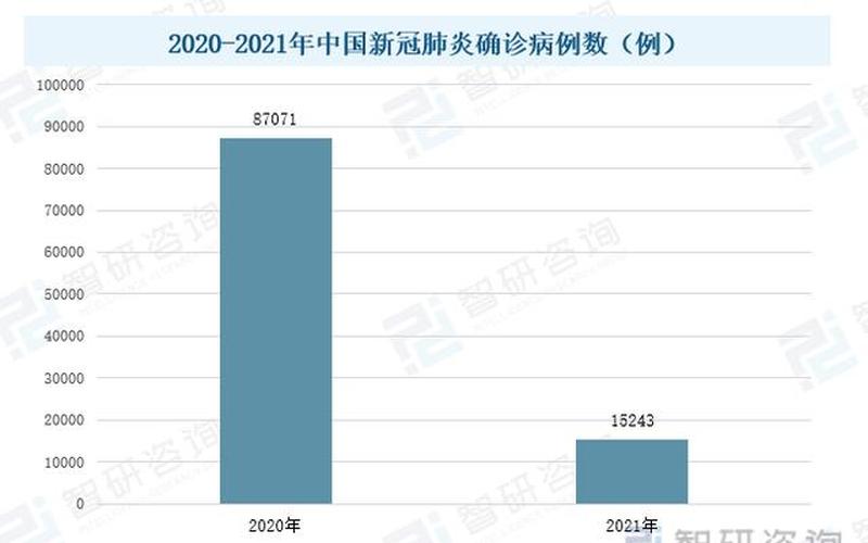 2022疫情防范培训内容，2022年疫情几月能稳定、2021年疫情什么时候能好