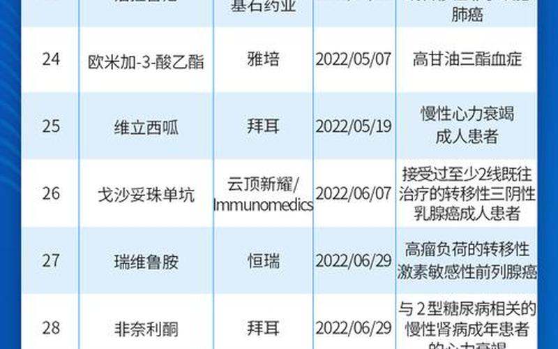 2022年疫情下半年，2022年疫情国家补助_2021年疫情补贴金