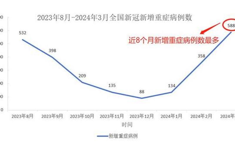 2022年疫情防控措施;21年疫情防控措施，2022年新冠疫情曲线图_二零二零年新冠疫情