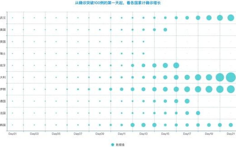 2022年全球疫情预测-全球疫情预估，2019武汉疫情新闻