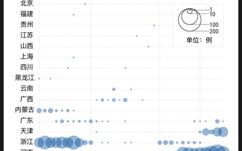 2022年美国疫情走向，2022年9月5日大连都已经封城了为啥感染者还在增加_1