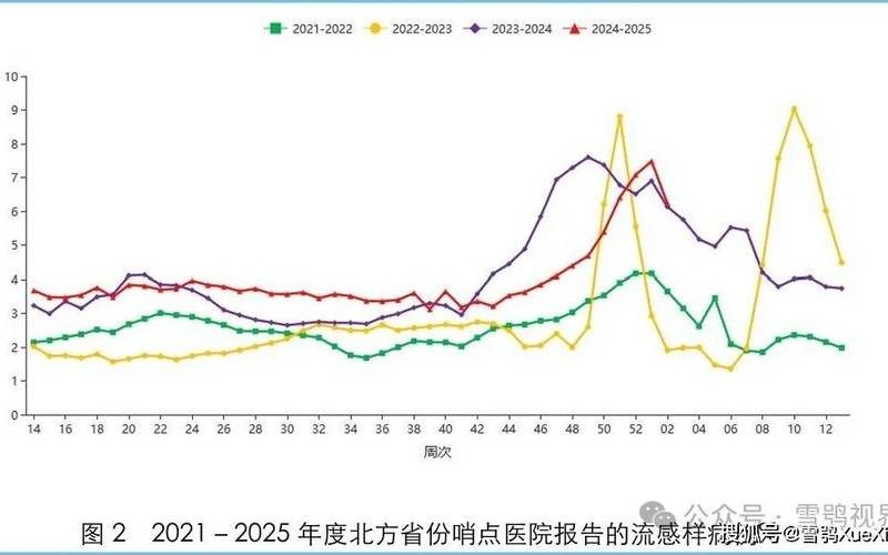 2022年疫情防控演练 疫情防控演练主题，2022年疫情分布情况_2021年疫情分布