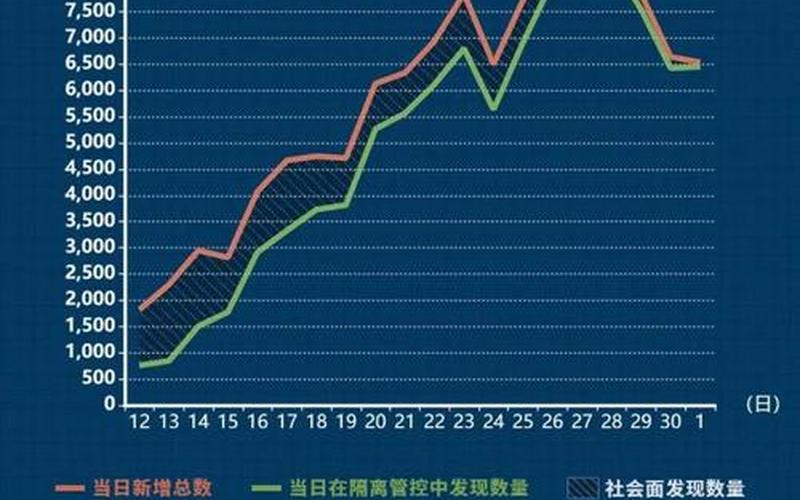 2022年江苏省疫情图，2022济南疫情形势-济南疫情趋势图