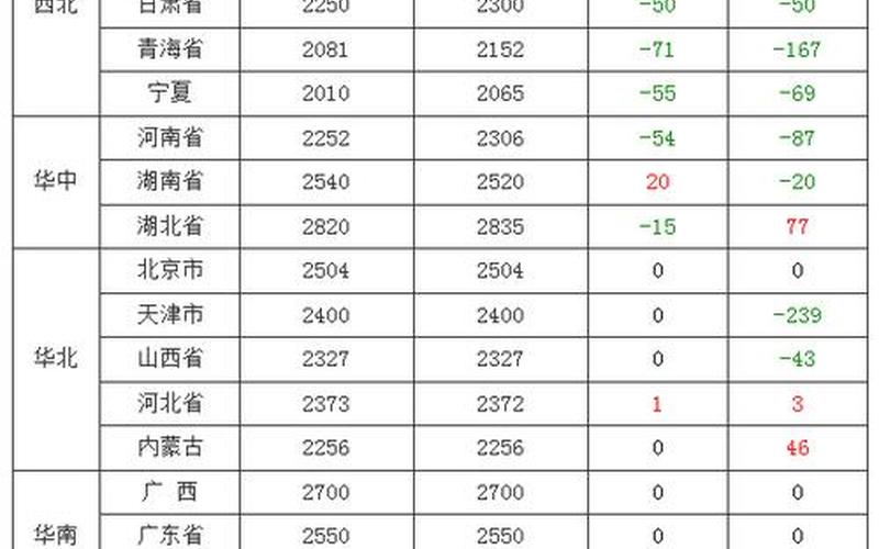 2022年山东疫情通报，2022年疫情影响羊价吗、疫情对牛羊价格有影响吗