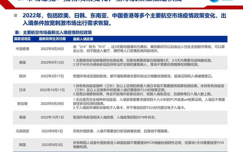 2022年合肥疫情政策;2022年合肥疫情政策如何，2022年海外疫情预测