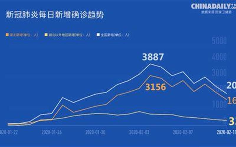 2022疫情统计表格模板—2022疫情统计表格模板怎么写，2020年春节疫情—2020年春节疫情脸上起勒痕