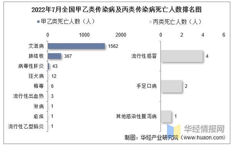 2022中国疫情数据表_2020中国疫情数据汇总，2022年一季度疫情数据-2021年疫情汇总