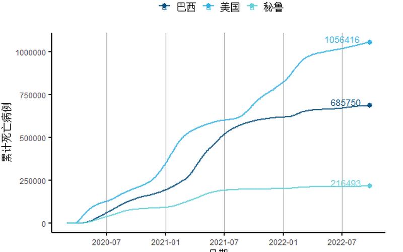 2022全球疫情曲线图2022全球疫情曲线图表，2022疫情个人感言简短 疫情个人感言发朋友圈