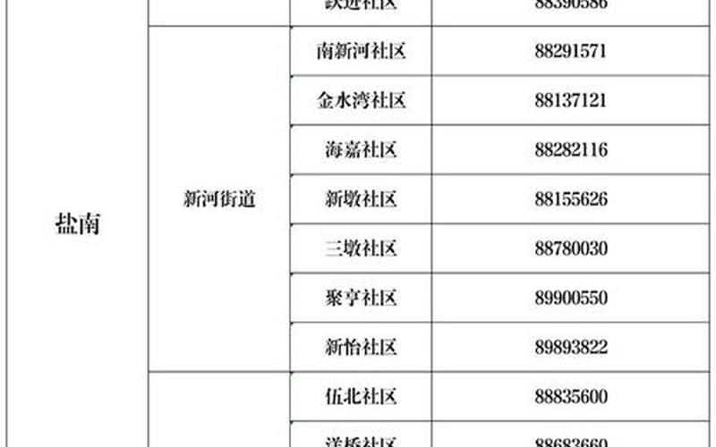 2022盐城疫情最新通报—盐城最新疫情报告发布，2022年新疫情防控方案,新版疫情防控方案