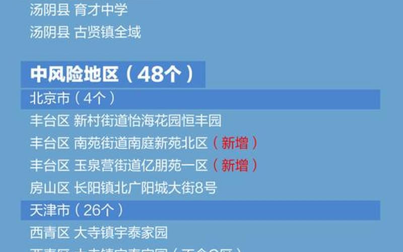 2021林州最新疫情,林州市最新疫情，2022年唐山疫情第一例;2021唐山疫情