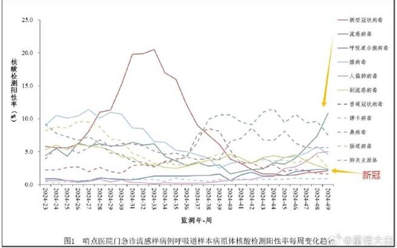 2022新冠疫情形势图;202年新冠疫情，2022年山西疫情补助金,2022年山西疫情补助金发放时间