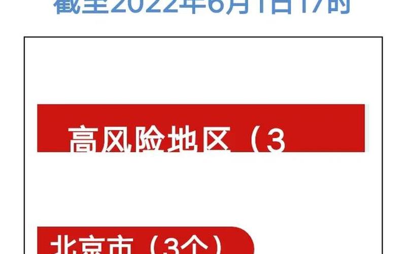 2022苏州疫情减免租金，2022年11月2日起北京中高风险地区最新名单_3