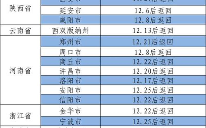 2021年12月西安疫情，2022年一共有几次疫情—2022年有疫情吗