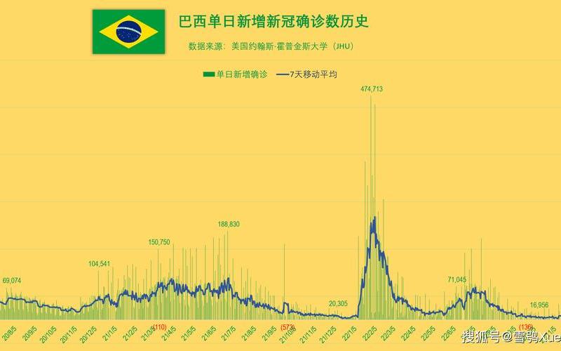 2022年放假及调休安排时间表，2022新冠疫情最新动态(新冠疫情最新结果)