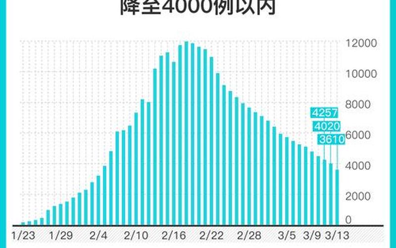 2020至今国内疫情统计，2021国内疫情各省数据2021国内疫情统计图