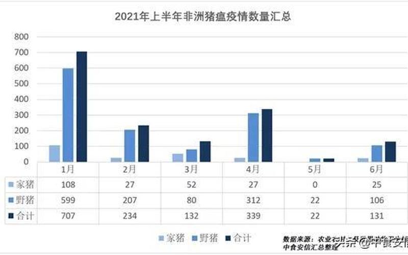 2021猪疫情—猪疫情情况，2022年2月22日疫情