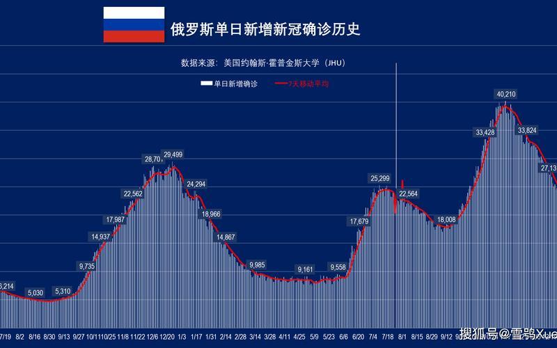 2022全国疫情统计报表(2022年全国疫情)，2022年全球疫情人数