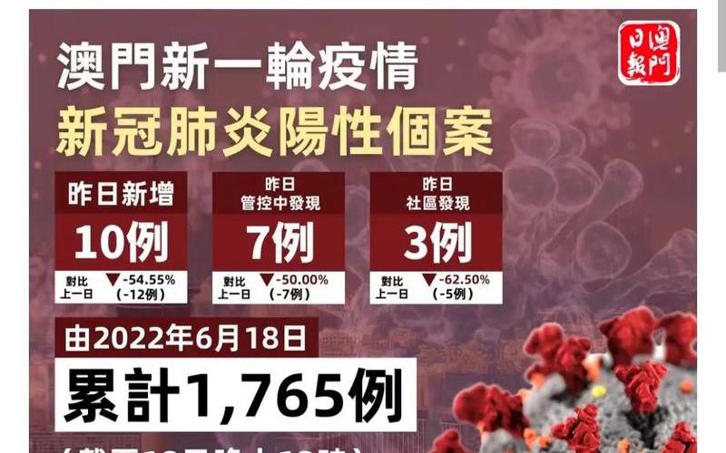 2020年疫情信用卡逾期新规定-疫情期间对信用卡逾期的政策，2022澳门疫情最新情况,澳门最新消息2021