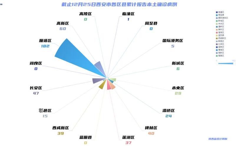 2020最新世界疫情地图，2020西安疫情,西安疫情数据表