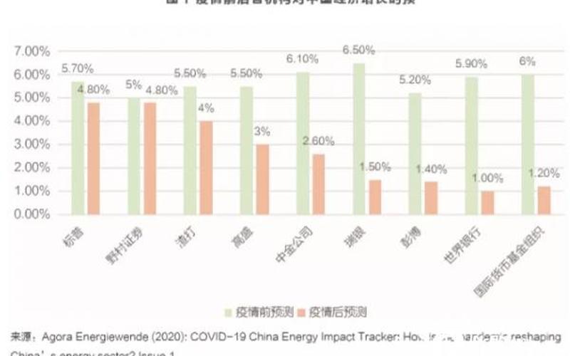 2022年疫情经济影响(2020年疫情影响的经济趋势)，2022新冠疫情