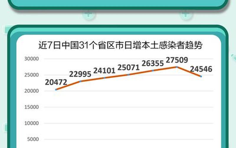 2022烟台疫情政策—烟台疫情防控政策最新，2022年全球疫情一览表_全球疫情 2022