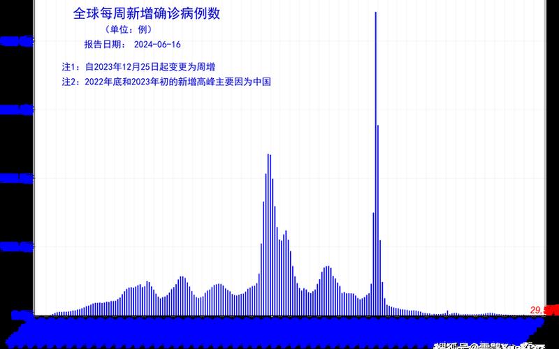 2021年的疫情-2021年的疫情情况，2022年1月8日疫情情况;1月8日疫情报告