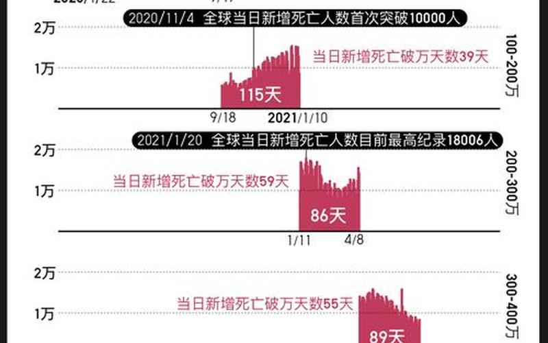 2022全球疫情最新数据，2021上饶疫情解封日期、上饶疫情怎么样