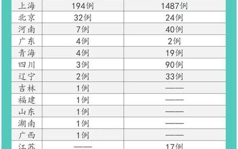 2021年5月疫情严重的地区有哪些 (3)，2022年疫情会加重吗 2020疫情还会加重吗