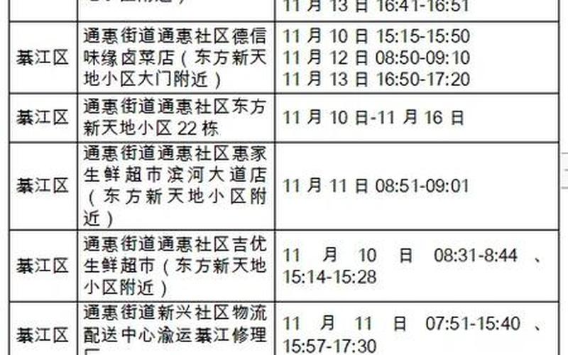 2022年初疫情会复发吗，2019年到2022年疫情速看(2019年年末疫情)